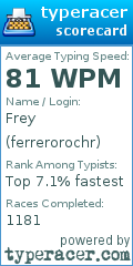 Scorecard for user ferrerorochr