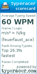 Scorecard for user feuerfaust_ace