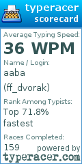 Scorecard for user ff_dvorak