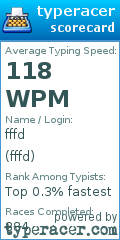 Scorecard for user fffd