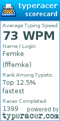 Scorecard for user fffemke