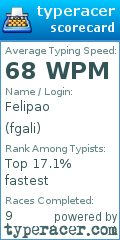 Scorecard for user fgali