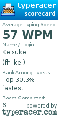 Scorecard for user fh_kei