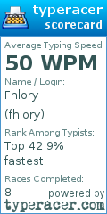 Scorecard for user fhlory