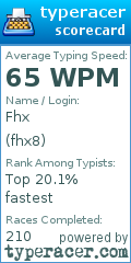 Scorecard for user fhx8