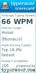 Scorecard for user fibonaccii