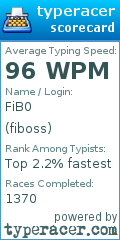 Scorecard for user fiboss