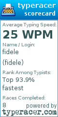Scorecard for user fidele