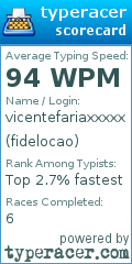Scorecard for user fidelocao