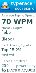 Scorecard for user fiebo
