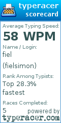 Scorecard for user fielsimon