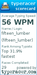 Scorecard for user fifteen_lumber