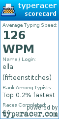 Scorecard for user fifteenstitches