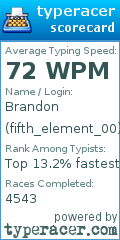 Scorecard for user fifth_element_00