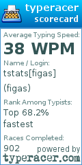 Scorecard for user figas