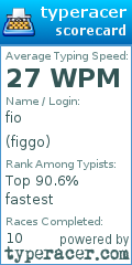 Scorecard for user figgo