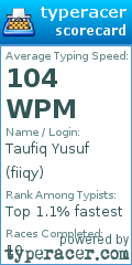 Scorecard for user fiiqy