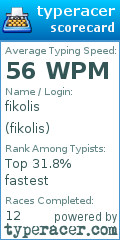 Scorecard for user fikolis