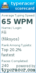 Scorecard for user filiksyos