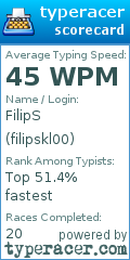 Scorecard for user filipskl00