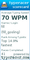 Scorecard for user fill_gosling