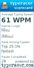 Scorecard for user filllou