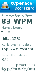 Scorecard for user fillup353