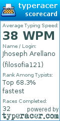 Scorecard for user filosofia121