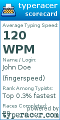 Scorecard for user fingerspeed