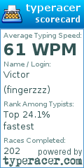 Scorecard for user fingerzzz