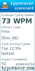 Scorecard for user finix_86