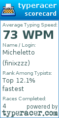 Scorecard for user finixzzz