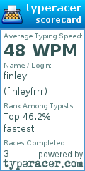 Scorecard for user finleyfrrr