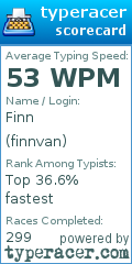 Scorecard for user finnvan