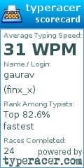 Scorecard for user finx_x