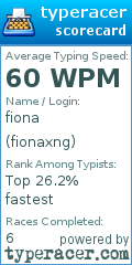 Scorecard for user fionaxng