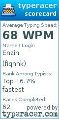 Scorecard for user fiqnnk