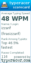 Scorecard for user firasizzarif