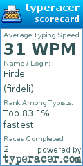 Scorecard for user firdeli