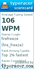 Scorecard for user fire_freeze