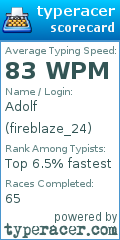 Scorecard for user fireblaze_24