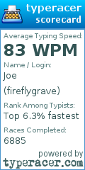 Scorecard for user fireflygrave