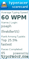 Scorecard for user firekiller55