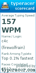 Scorecard for user firewolfrain