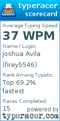 Scorecard for user firey5546