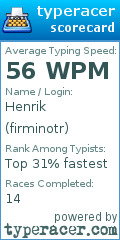 Scorecard for user firminotr