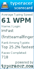 Scorecard for user firstteamallfingers