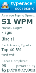 Scorecard for user fisgis