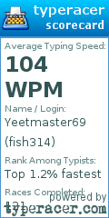 Scorecard for user fish314