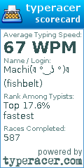 Scorecard for user fishbelt